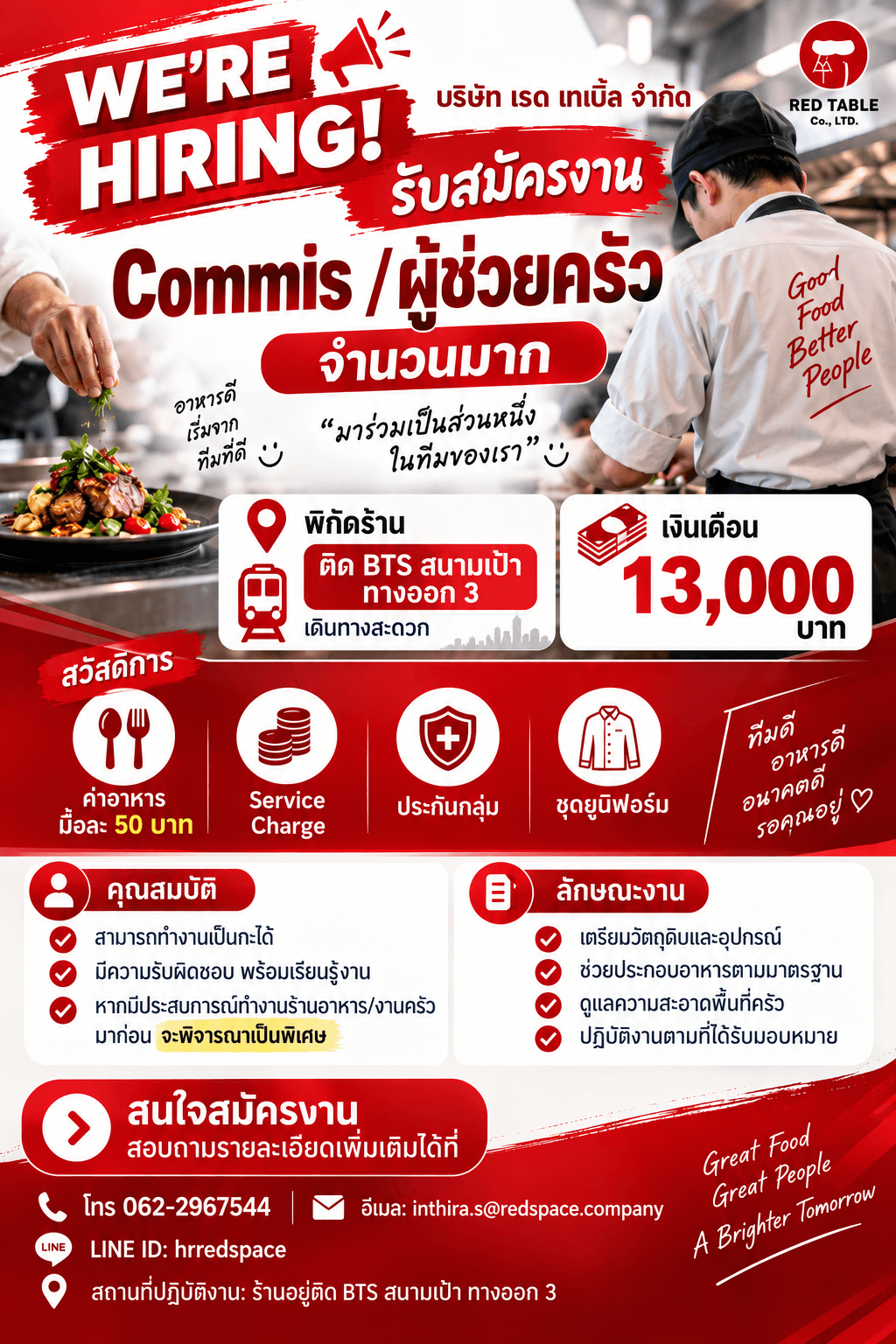 ผู้ช่วยครัว workplace